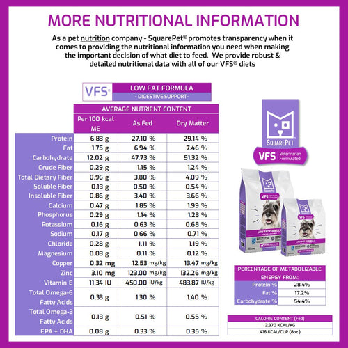 SquarePet® VFS® Low Fat Formula Dog Food